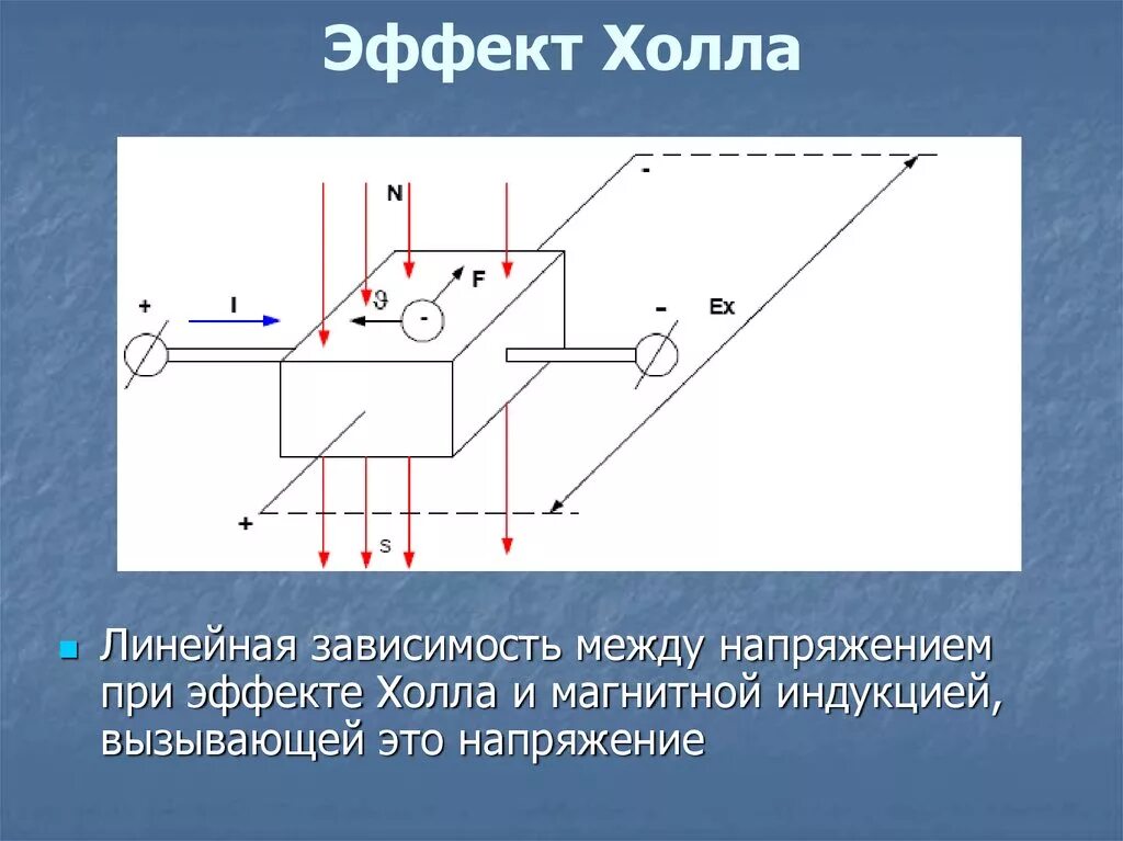 Hall effect. Датчик магнитного поля (холла). Датчик холла и магнитная индукция. Датчик холла формула. Датчик тока на эффекте холла.