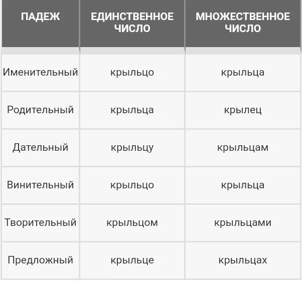 Множественное число слова снег. Облако склонение по падежам. Облако по падежам просклонять. Слова по падежам. Облако падеж.