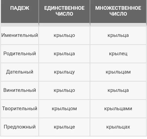 Вспомнить в множественном числе