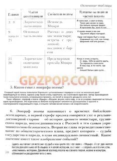 Решеба по литературе 8