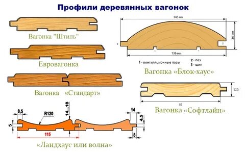 Толщина вагонки штиль