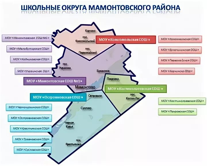 Рп5 мамонтово мамонтовский алтайский край. Мамонтовский район Алтайский край на карте. Карта vjvjynjdcrjuj района Алтайского края. Карта Мамонтовского района Алтайского. Школьный округ.