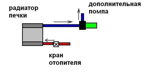 Как правильно установить дополнительную печку