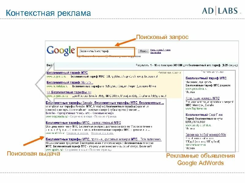 Сеть контекстной рекламы. Контекстная реклама. контекстная реклама гугл. контекстная реклама в поисковой выдаче. виды контекстной рекламы.