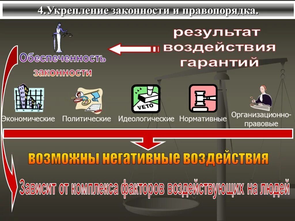 Законность и правопорядок их обеспечение. Гарантии законности. Способы обеспечения законности и правопорядка. Понятие законности и правопорядка. Примеры правопорядка.