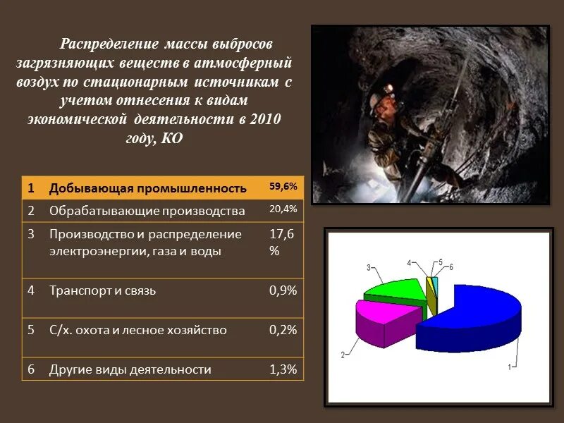 Экологические проблемы добывающая промышленность. Добыча полезных ископаемых влияние на атмосферу. Экологические проблемы добывающей промышленности. Влияние добычи на атмосферу.