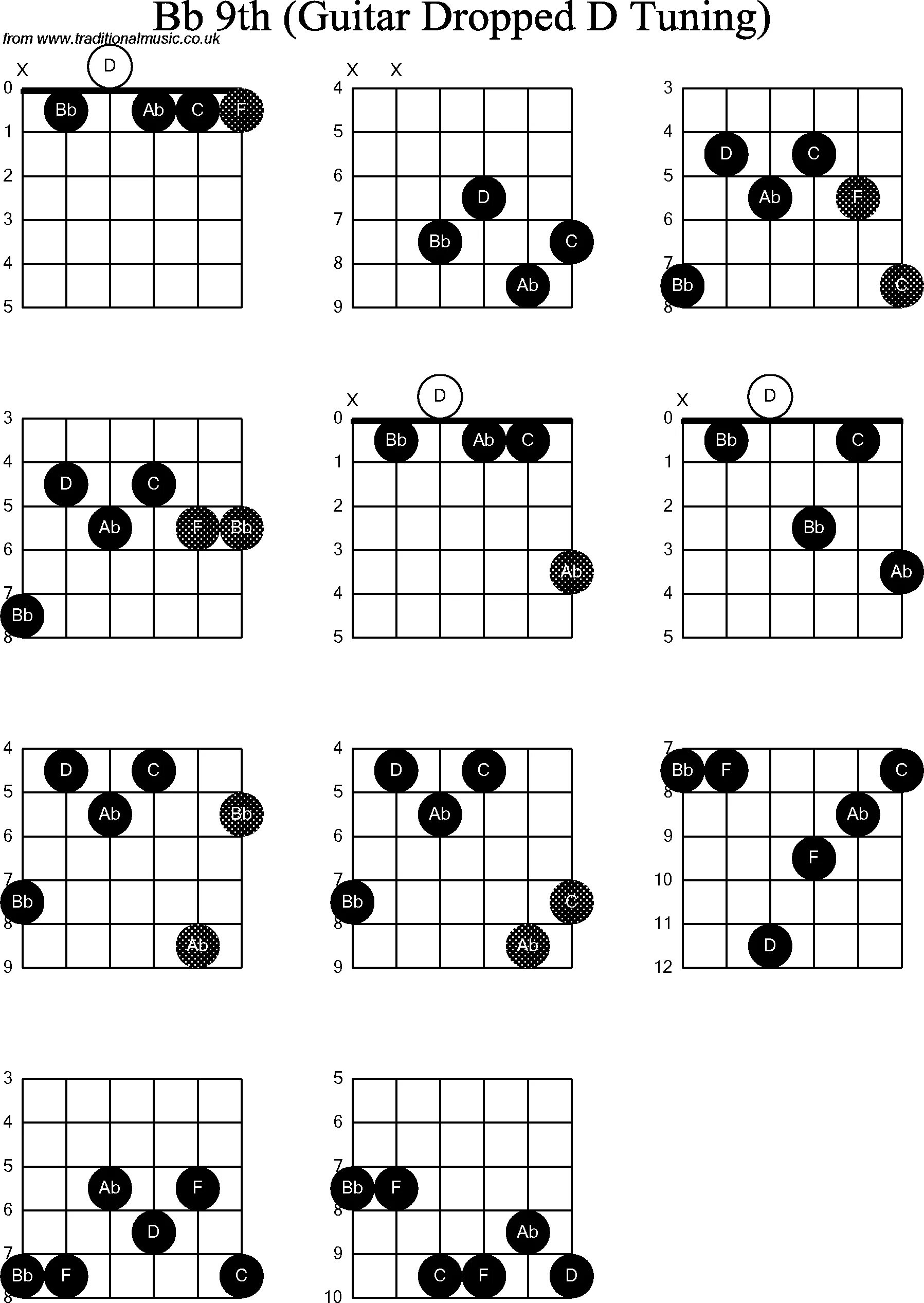 Drop b tuning. Drop d строй гитары. drop d power chords. guitar drops. дроп d на гитаре.