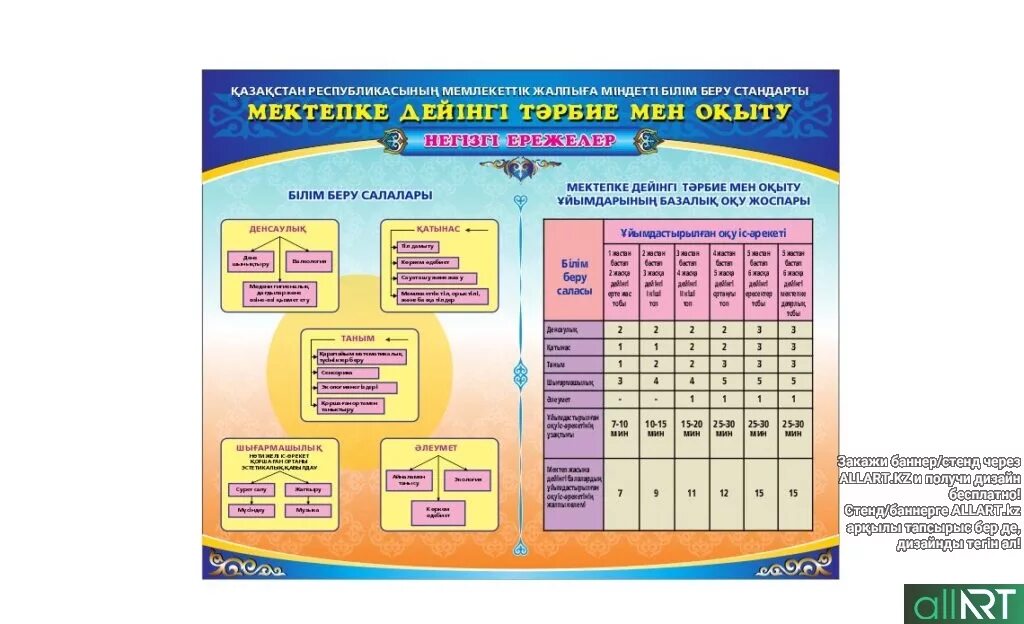 Білім берудің мемлекеттік жалпыға міндетті. Әдістемелік стенд. Әдебиет стенд. Стенд Казахстан. Мектеп үздіктері стенд.