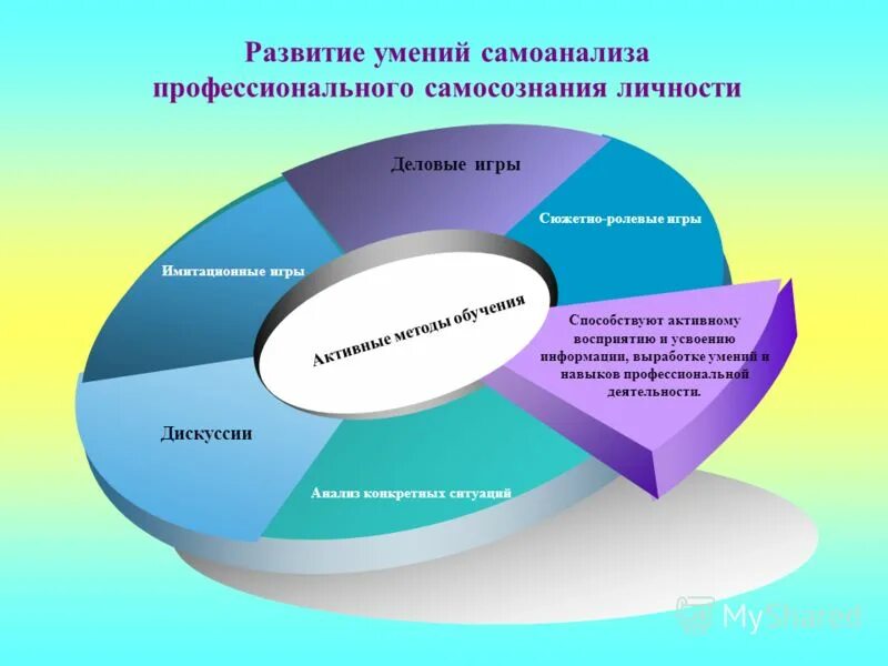 Этапы формирования навыков и умений. Технология адаптивной системы обучения. Основные этапы формирования навыка. Формирование умений и навыков учащихся. Формирует умения и навыки.