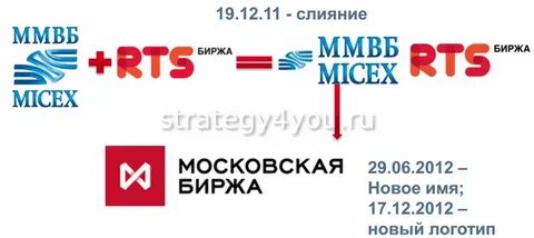 Биржа ртс
