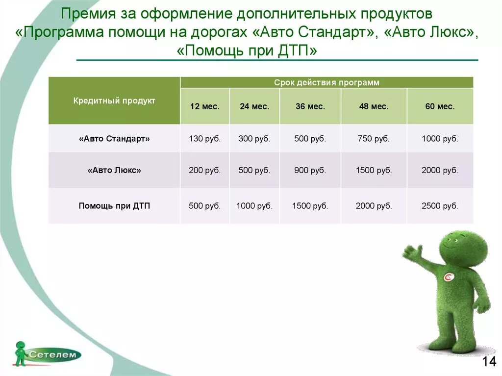 Мотивационная программа. Мотивационная программа для сотрудников. Программа про продукты. Как оформляется мотивационная программа. Продуктовая программа