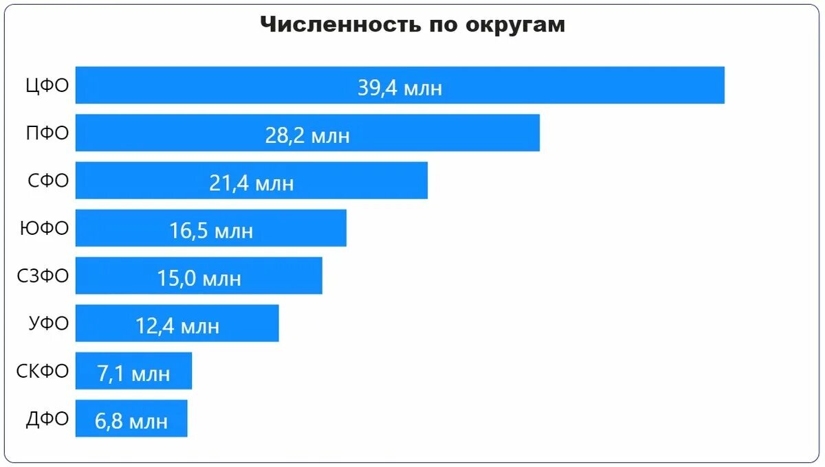 Удмуртия в цифрах 2020. Калмыкия в цифрах 2020. Мир в цифрах 2020. Культурный туризм в цифрах 2020. 95 2020 года