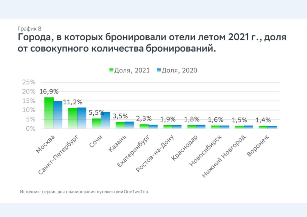 Туризм статистика 2021. Внутренний туризм по годам. Внутренний туризм 2021.