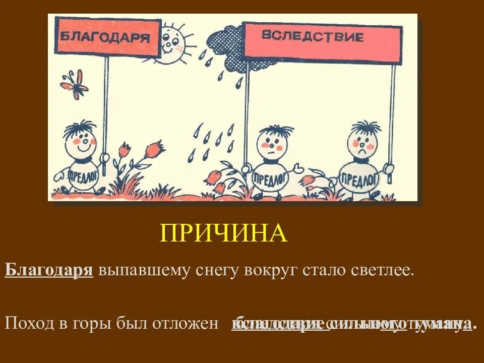 Вследствие ошибки. Вследствие. рисунок на тему производные предлоги. употребление предлога вследствие. вследствие как пишется.
