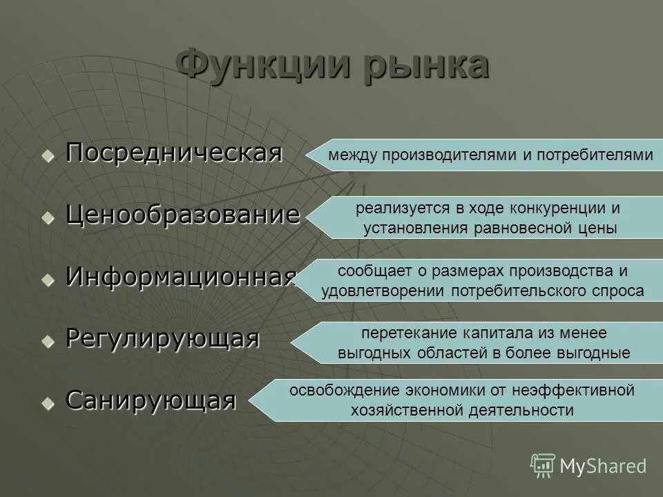 Экономические функции рынка. Функции рынка с объяснением. Функционирование рынка. Сущность и структура рынка. Основные функции рынка система рынков.