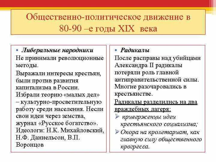 Как повлияли политические изменения. Общественное движение во второй половине 19 века народничество. Общественные движения в России во второй половине 19 века. Общественно политические движения второй половины 19 века таблица. Либеральное Общественное движение во второй половине 19 века.