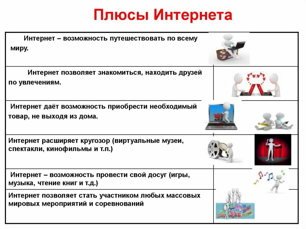 Плюсы интернета дома. Плюсы интернета. Плюсы и минусы интернета. Инт плюс. Плюсы интернета и минусы интернета.