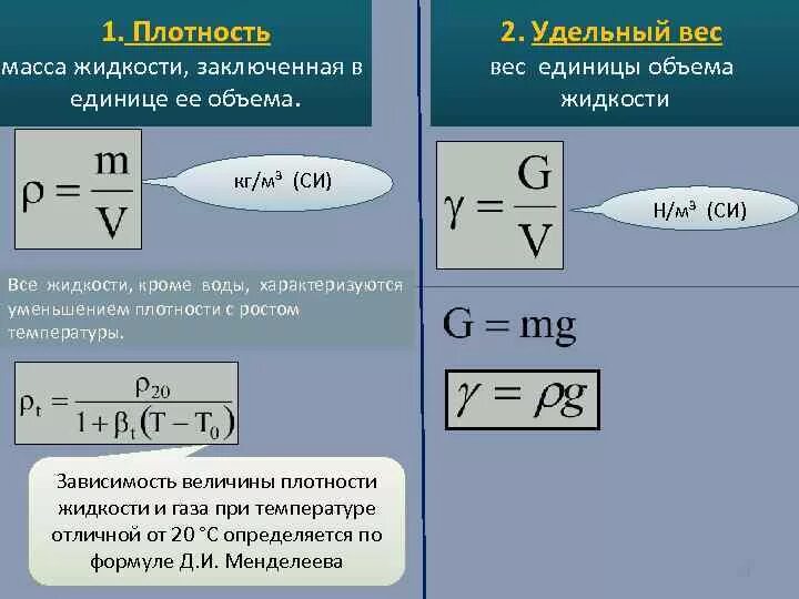 Плотность удельный вес жидкости. Удельный вес жидкости определяется по формуле. Формула расчета удельного веса жидкости. Как определить удельный вес жидкости. Плотность вещества удельный вес единицы измерения.