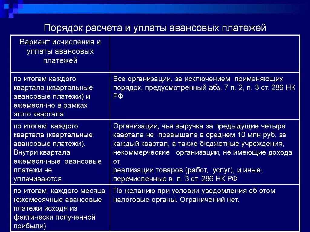 Порядок исчисления авансовых платежей. Порядок расчета и сроки уплаты авансовых платежей.. Порядок исчисления и уплаты налога на прибыль и авансовых платежей.. Методика уплаты аванналога на прибыль организаций. Организации уплачивающие авансовые платежи ежемесячно