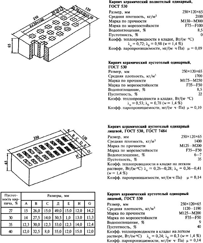 Размер м кирпича. Кирпич керамический гост 530-2007. гост кирпич керамический 530-2015. размеры кирпича керамического по госту. кирпич маркировка гост 530-2012.