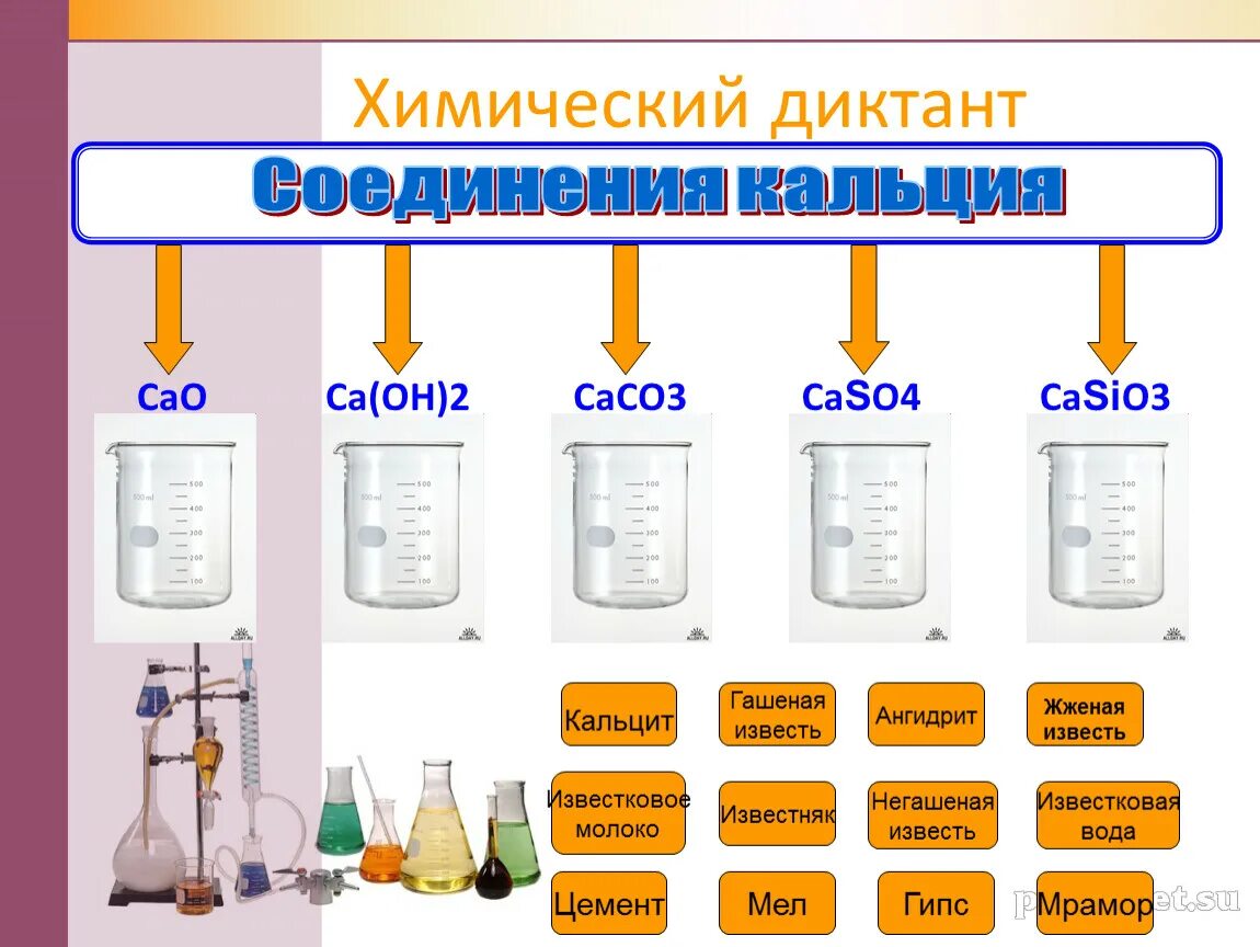 Важные соединения кальция. Важнейшие соединения кальция. Важнейшие соединения кальция таблица. Химия кальция и его соединений. Металл кальций и его соединения