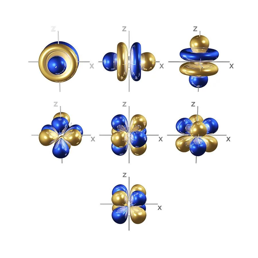 F электрон. F электроны. electron orbitals. f orbitals.