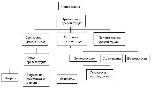 Структура средства труда. Трудовая деятельность схема. Технологический процесс предметы труда средства труда. Основные элементы процесса труда. Средства труда в профессиональной деятельности.