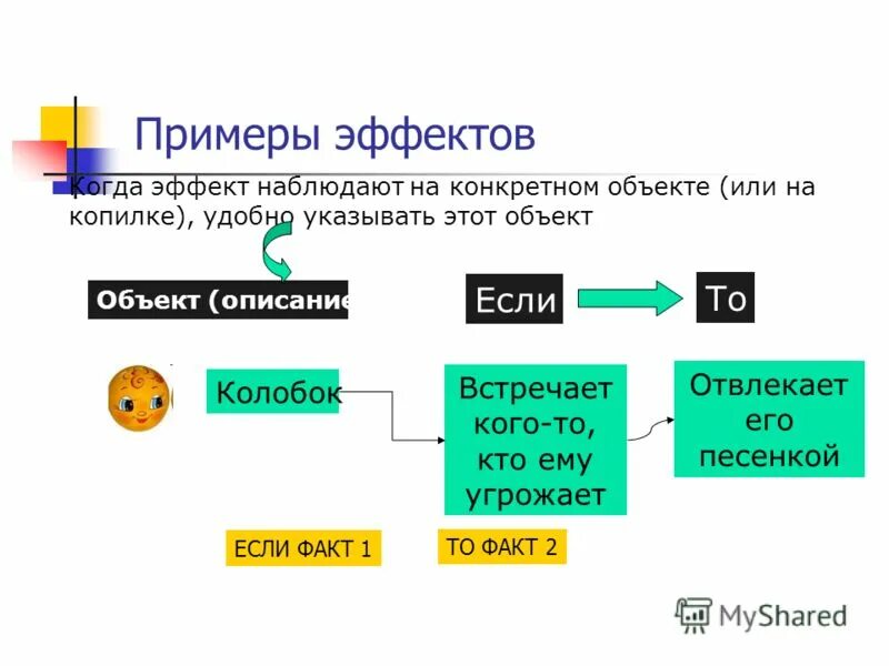 эффект синергии. системный эффект примеры. системный эффект это в информатике. системный эффект. системный эффект это в информатике.