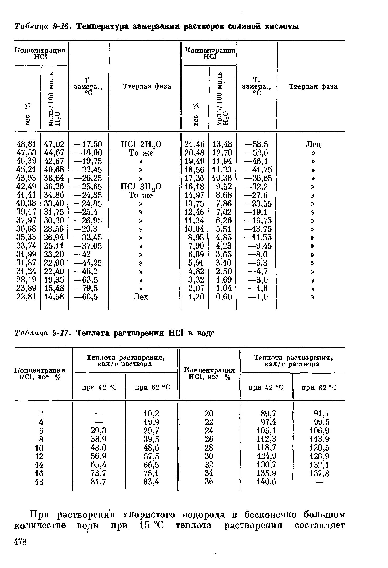 Плотность 1 раствора соляной кислоты