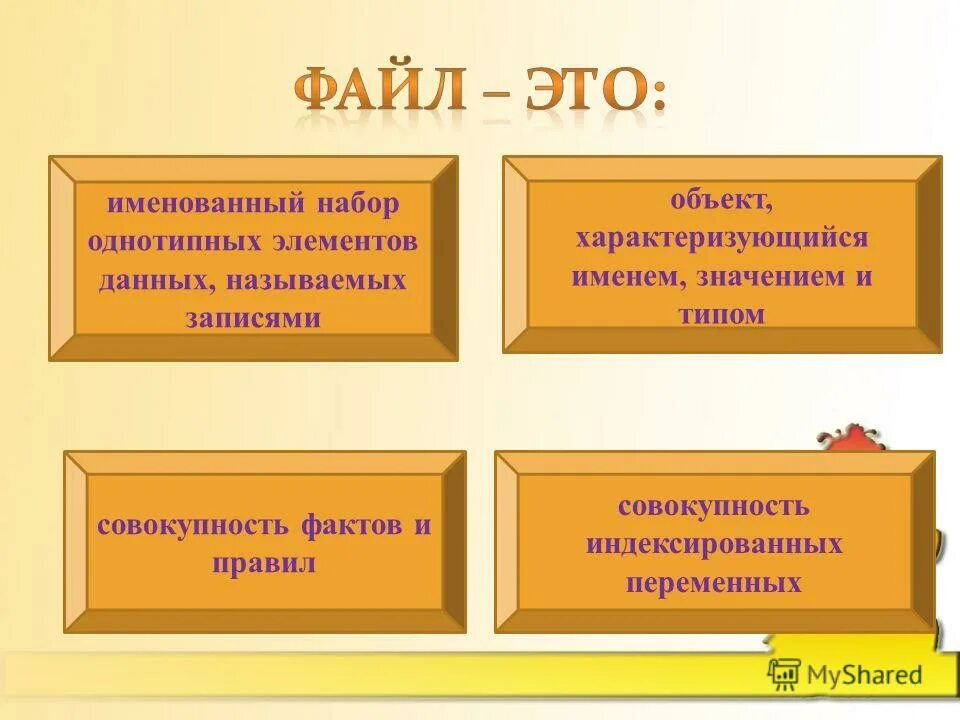 Файл это объект характеризующийся. Последовательность байтов имеющее уникальное имя. Файл это объект характеризующийся. Файл. Наименьшая единица хранения информации.