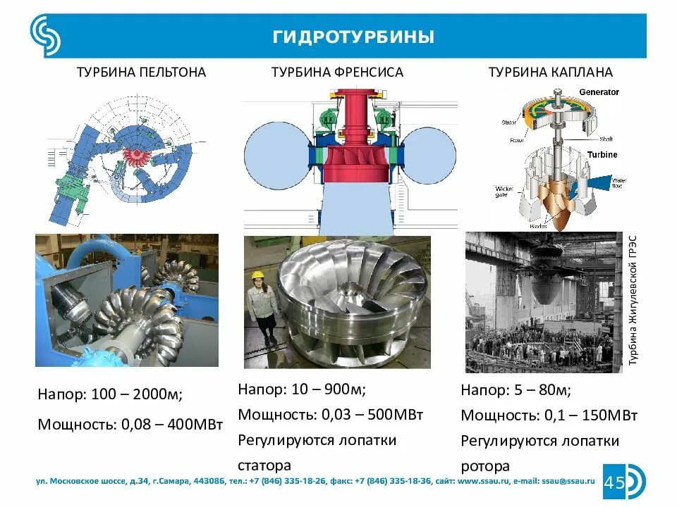 Турбины используются в. Радиально-осевая гидротурбина схема. гидротурбина пельтона. поворотно-лопастная турбина каплана. турбинный подшипник гидротурбины.