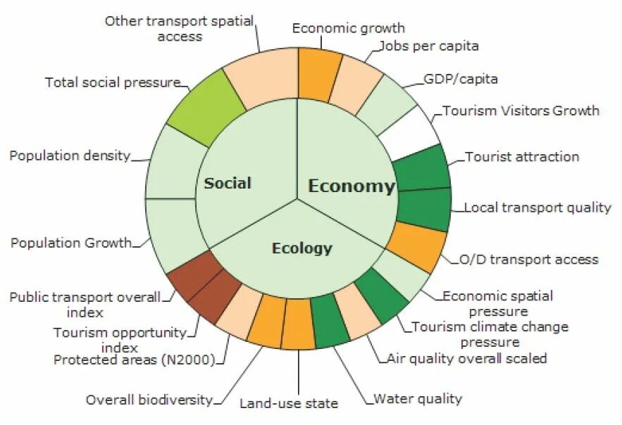 Tourism economy. Sustainable Tourism Ecotourism. What is Eco-Tourism. Sustainable Tourism economy. Types of Ecotourism.