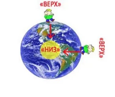Верх и низ земли