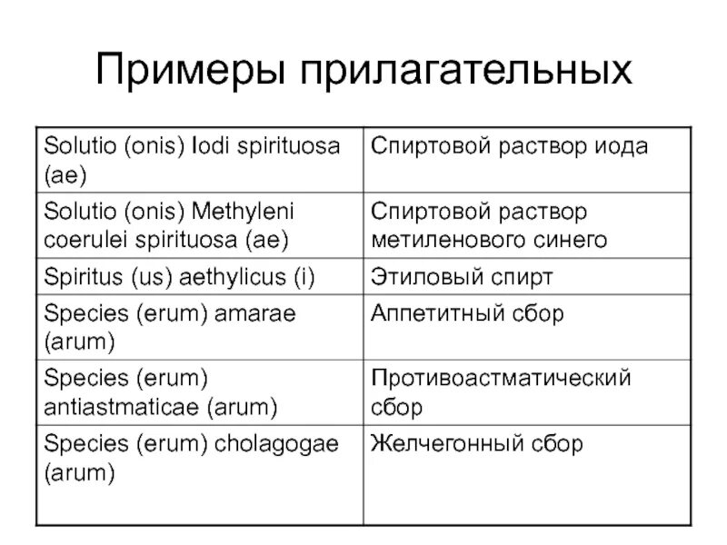 Прилагательные примеры. Прилагательные присер. Прилагательное примеры слов. Пример прилагательного. Прилагательное от слова купить