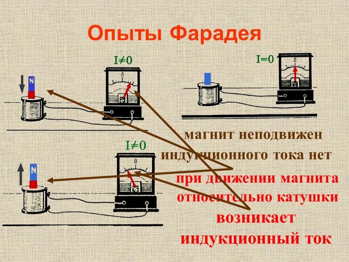 Можно ли на луне получить индукционный ток