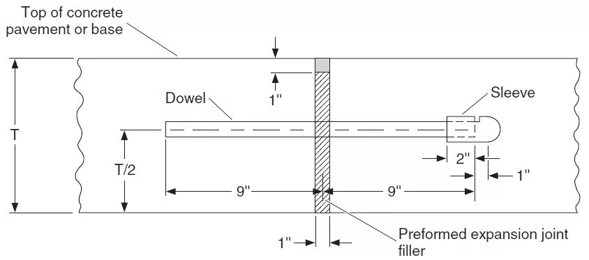 Reinforced Concrete rigid pavements. Expansion Joint grouting. Rigid Chase схема подключения. Preformed Control Joint. Rigid перевод