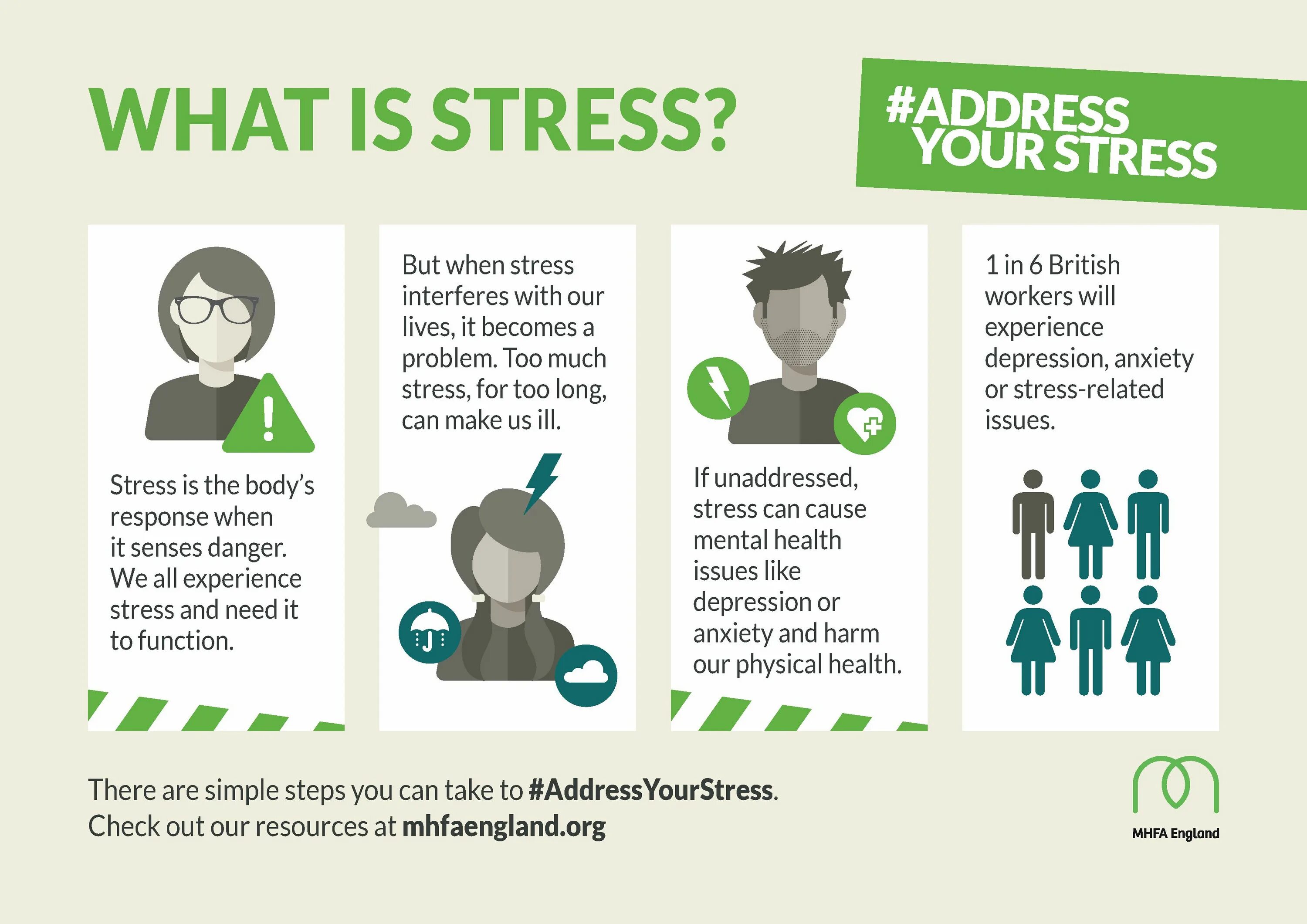 And what is. What is stress. Стресс на английском. What causes stress. Стресс пдф.