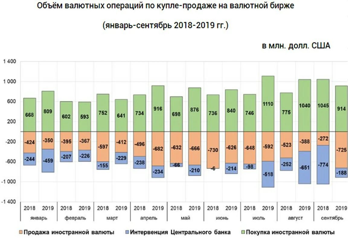 Операции купли продажи валюты. Объем сделок на внутреннем валютном рынке. Объем сделок на Мировых валютных рынках. Объем операций на валютном рынке 2020. Динамика мирового валютного рынка.