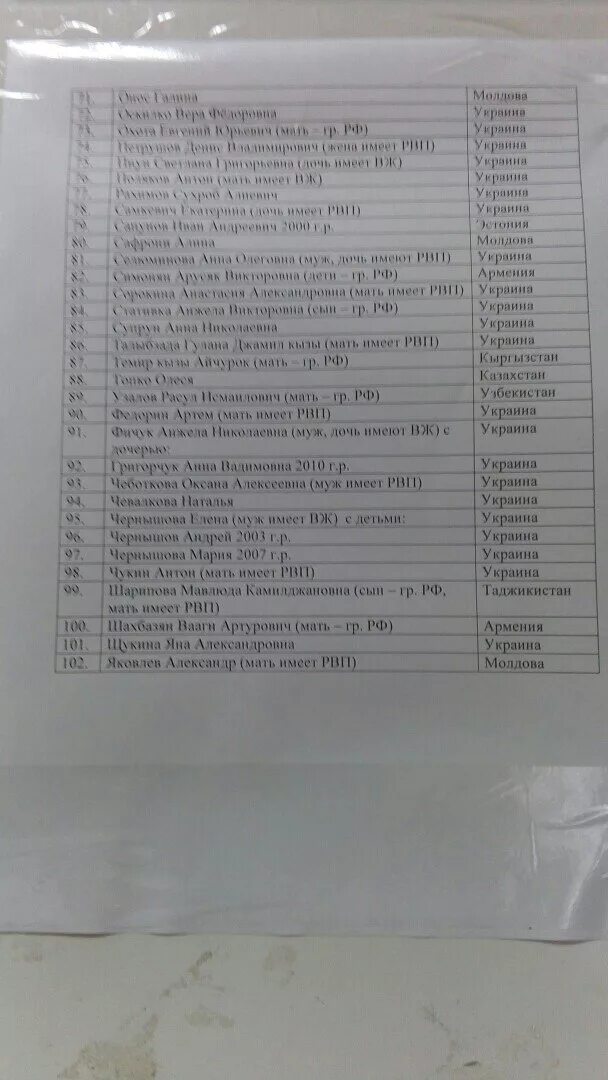 Рвп 66 квота. МВД 66 квота на РВП 2022 Екатеринбург. МВД 66 квота на РВП 2022 Екатеринбург список. Квота РВП Екатеринбург 2022 список МВД. Квота РВП 2022 Свердловской области.