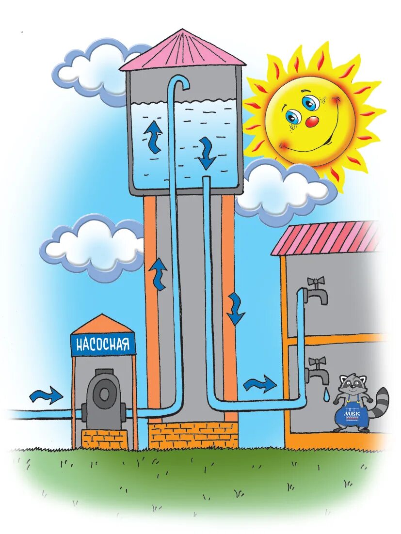 Водопровод рисунок. Водоснабжение водонапорная башня. Водопровод для детей. Водопровод с водонапорной башней. Водопровод и электричество.