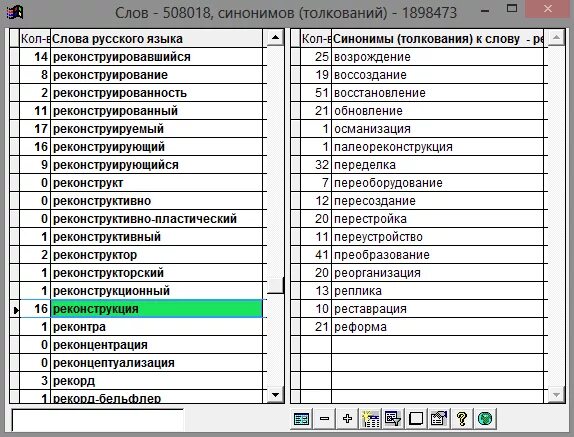 Синоним слова таблица. Слова заменители. Словарь матерных синонимов. Словарь синонимов мата. Синонимы матов.