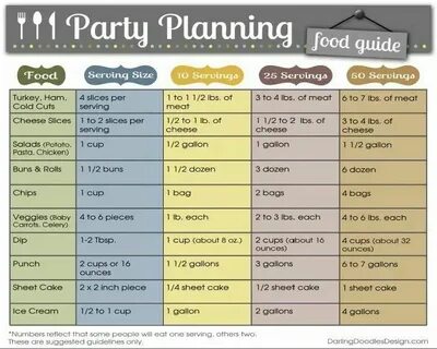 Planning a party