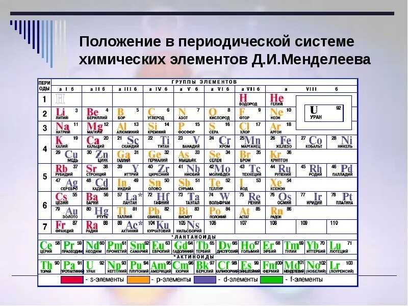 Периодическая система химических элементов д.и. Менделеева. Калий в периодической системе Менделеева. Строка в периодической системе химических элементов д.и. Менделеева. Положение элемента в периодической таблице Менделеева. Химический элемент характеризуется