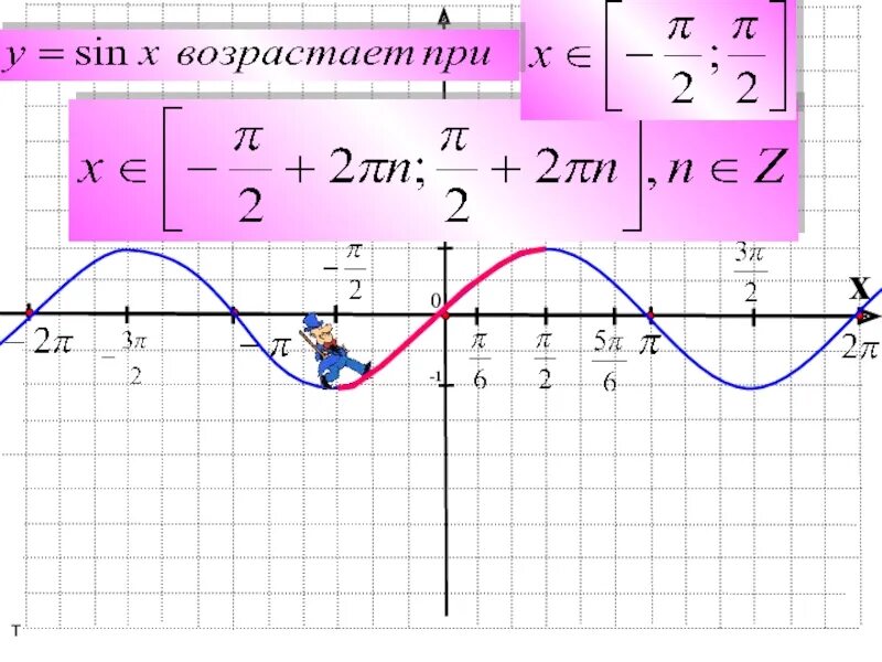 Sin x 5 график
