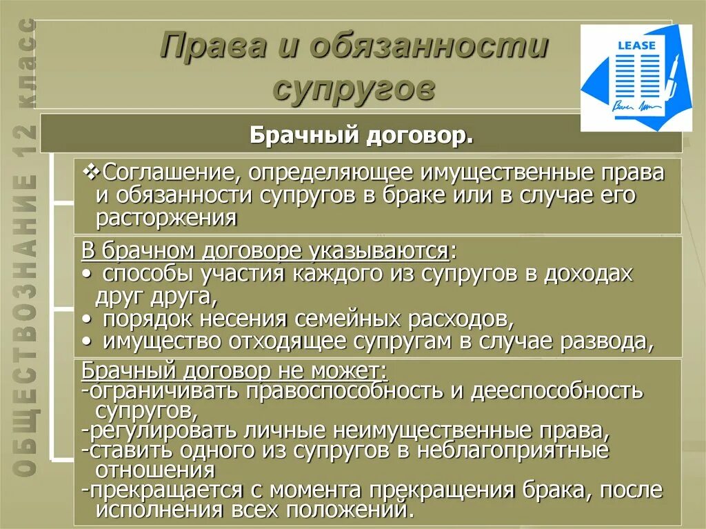 Право и обязанности супргуов.