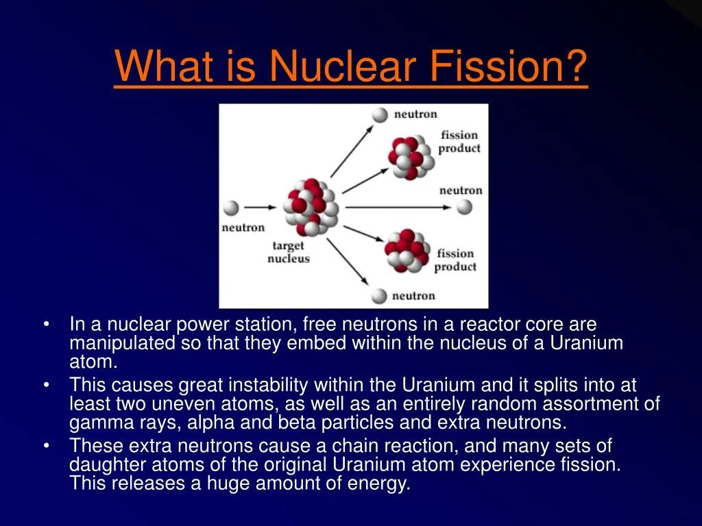 Nuclear Fission is. What is nuclear. Nuclear Fission product. Nuclear Chain Reaction. Fission перевод