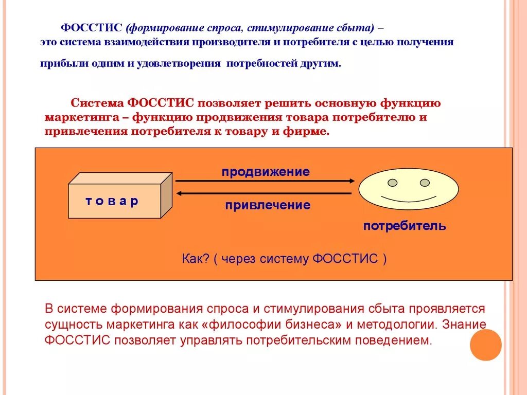 Формирование спроса и стимулирование сбыта. Организация системы ФОССТИС. Способы формирования спроса. Схема формирования спроса.