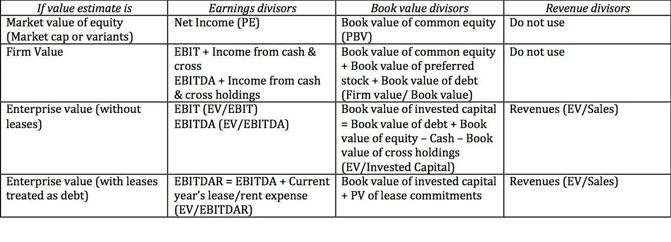 Common value. Equity value и Enterprise value. Equity value формула. Enterprise value vs Equity value. Ev и Equity value разница.