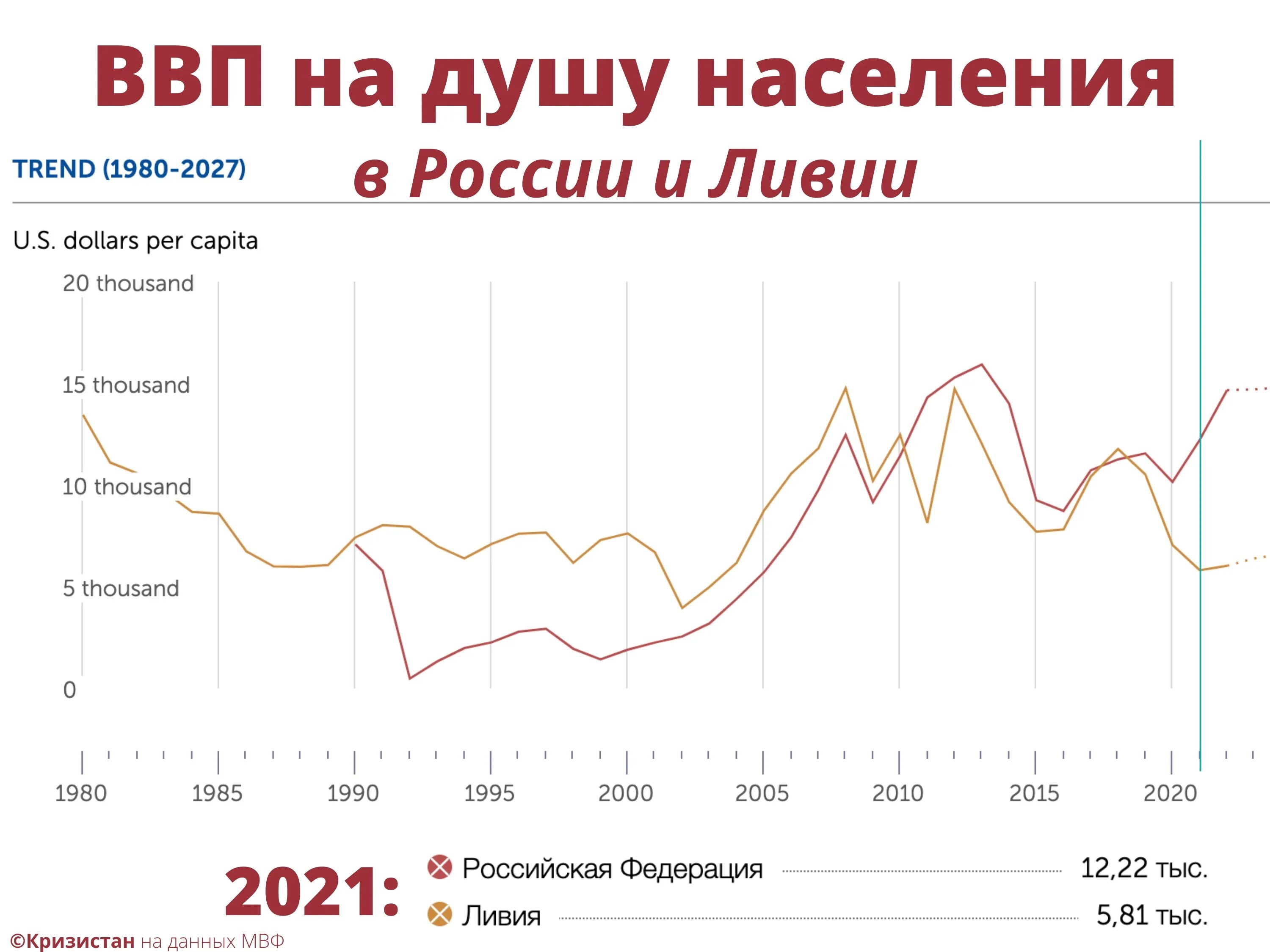 Ввп yf leie yfctktybzпо странам. Мвф ввп на душу населения. Валовый внутренний продукт на душу населения это. Производство ввп на душу населения первые 10 стран. Ввп на душу населения стран мира 2020 таблица.