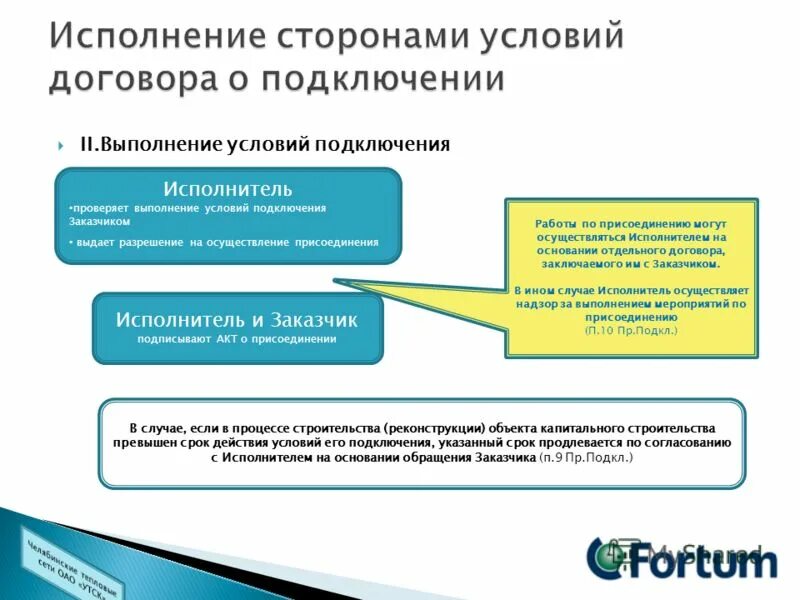 Какие условия исполнения есть. Какие условия исполнения есть